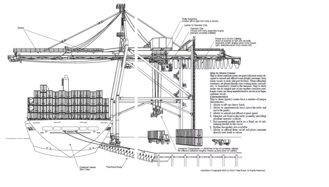 Quey Ship to shore Container Crane 2.png Quey Ship to shore Container Crane 2.png