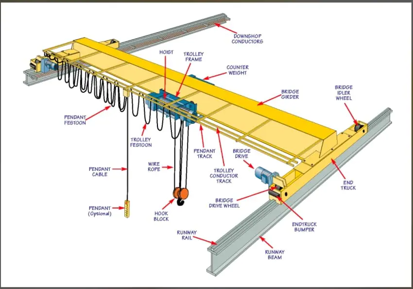 European Type Single Girder Overhead Crane.webp European Type Single Girder Overhead Crane.webp