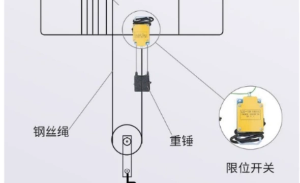 Dual-Limit Device for Overhead and Gantry Cranes: A Technical Guide