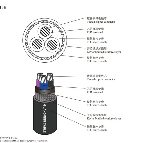 High-Flexibility Reeling Cable with Copper Conductors