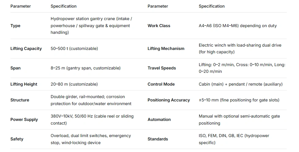technical_data