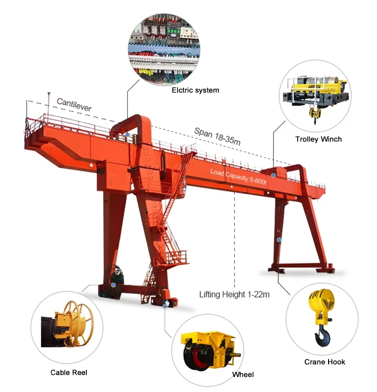 introduction